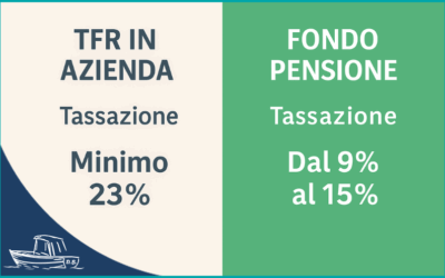 TFR in azienda o nel fondo? Parti da qui